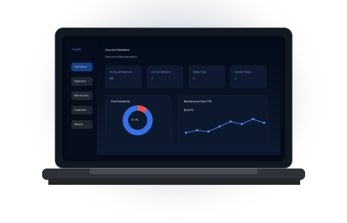 FleetIQ dashboard laptop mockup